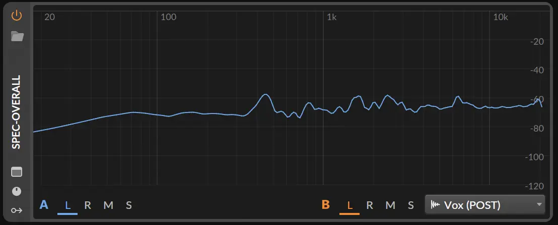 Spectrum analyzer showing the overall processing chain