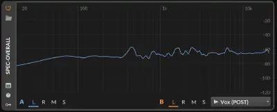 Spectrum analyzer showing the overall processing chain