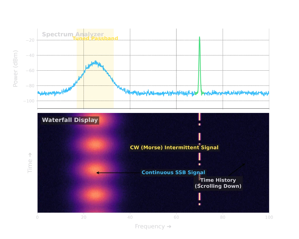 The anatomy of a panadapter