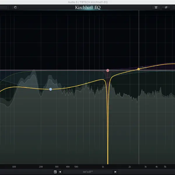 Three-Body Technology Kirchhoff EQ Review: Why You Should Buy This $300 Equalizer (But Only When It Costs $60)